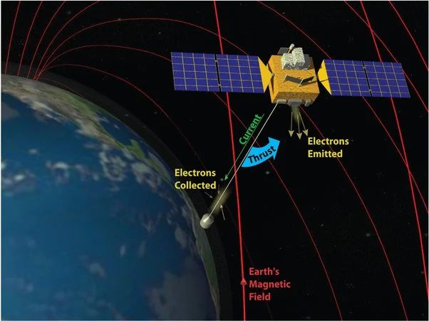 Exodus Propulsion Technologies