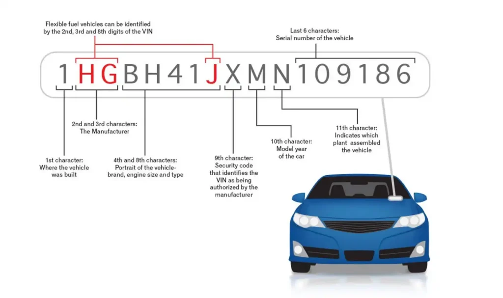 GM 13 Digit VIN Decoder