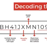 GM 13 Digit VIN Decoder