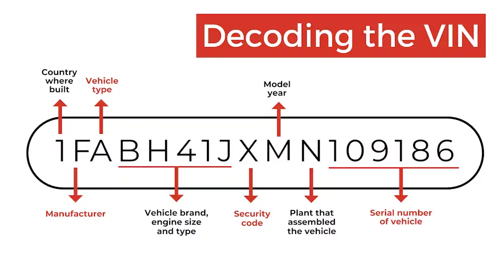 GM 13 Digit VIN Decoder